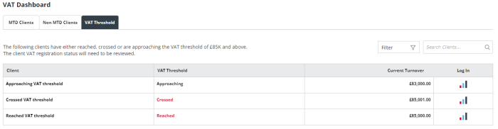 Screenshot of thr VAT Threshold dashboard in IRIS KashFlow Connect