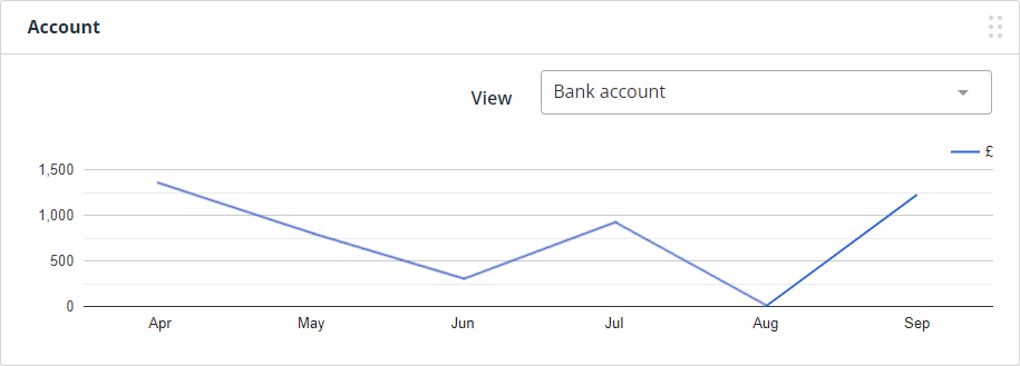 screenshot of the bank account graph widget