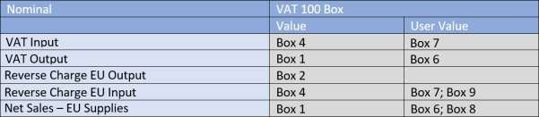 vat-100-table.png