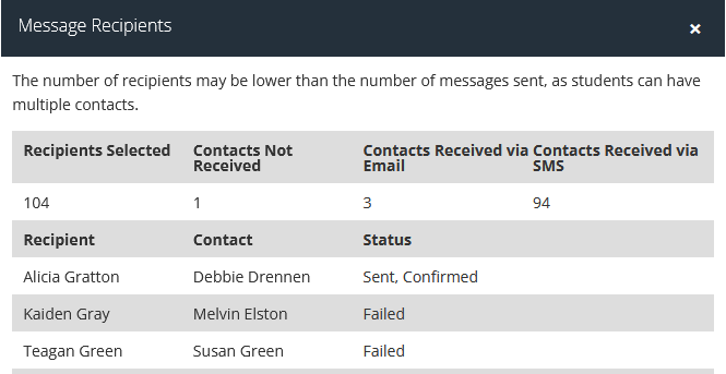 IRIS ParentMail - View Text Message Recipients