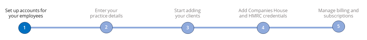 Set up IRIS Elements - Step 1 of 5 - Set up accounts for your employees