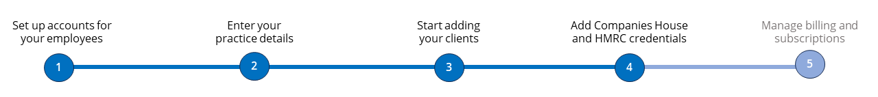 Set up IRIS Elements - Step4 of 5 - Add Companies House and HMRC credentials