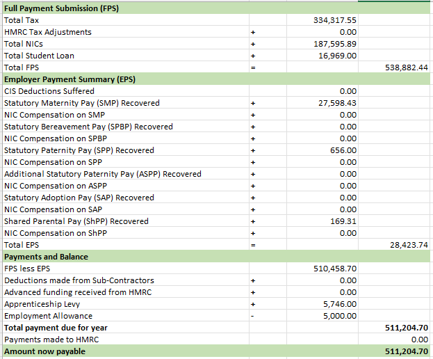 Example report in Microsoft Excel