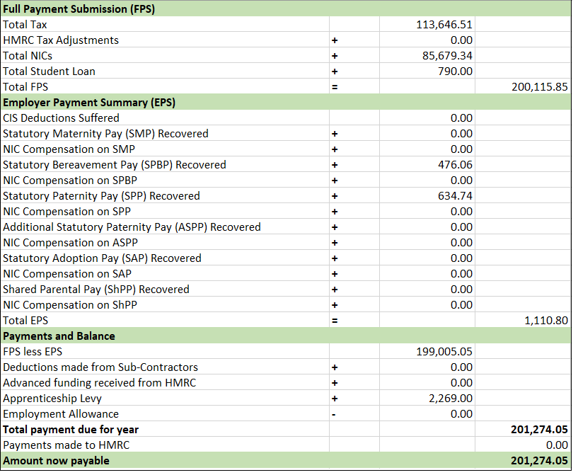 HMRC Reconciliation Report