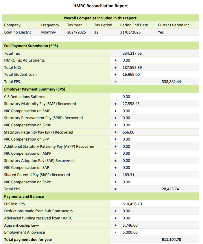 Example HMRC Reconciliation Report in PDF View