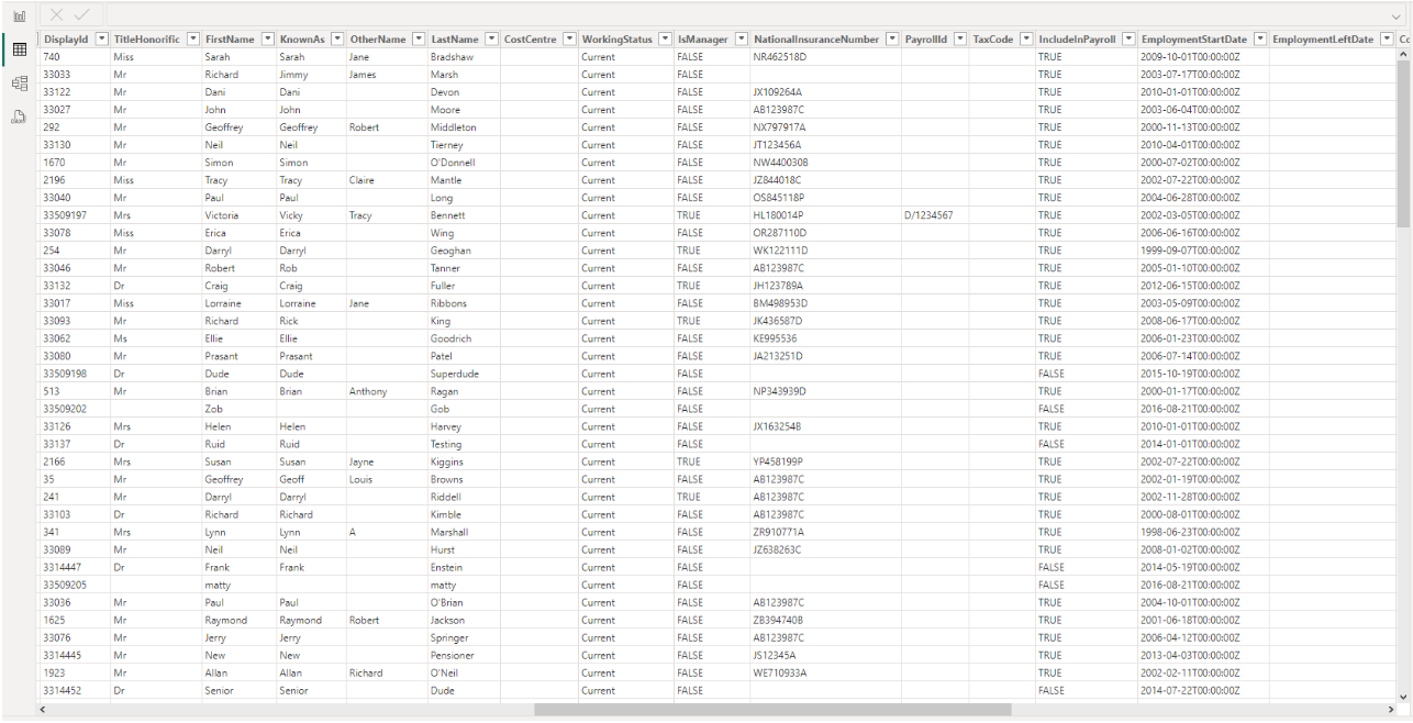 Employee data displaed in a table. 