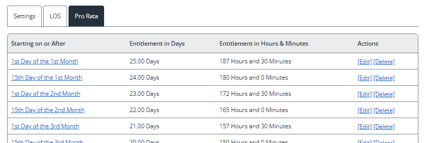 Calculate a new starter's holiday entitlement