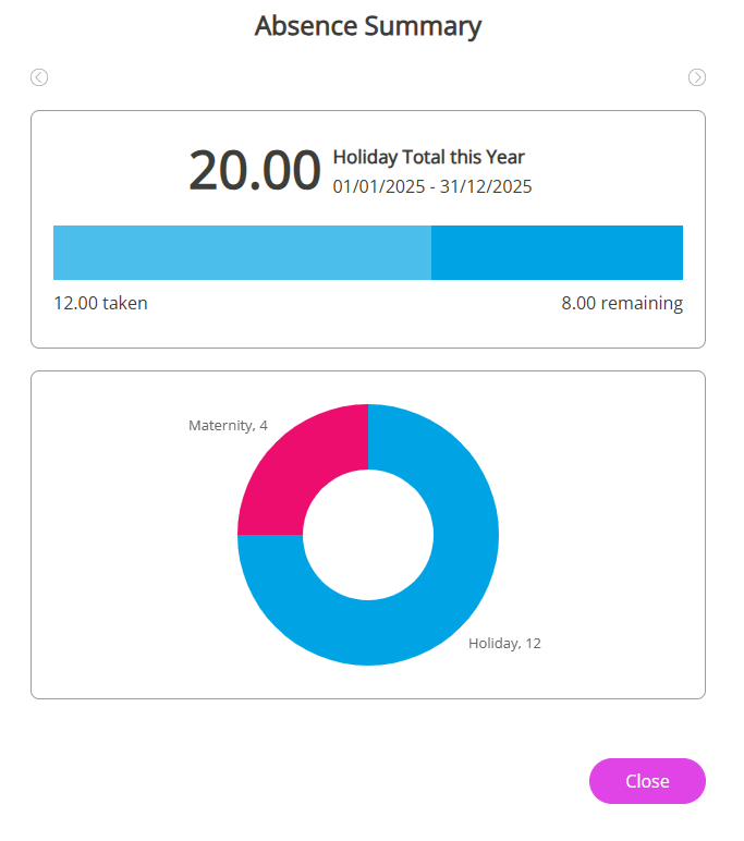 The Absence Summary screen. 