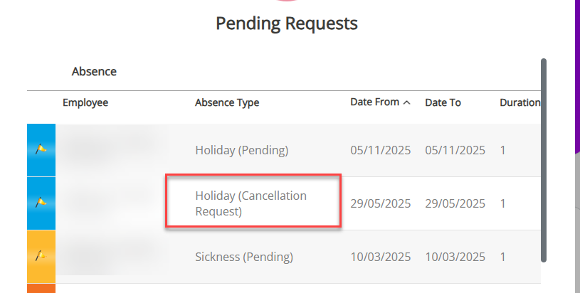 The Pending Requests notifications. 