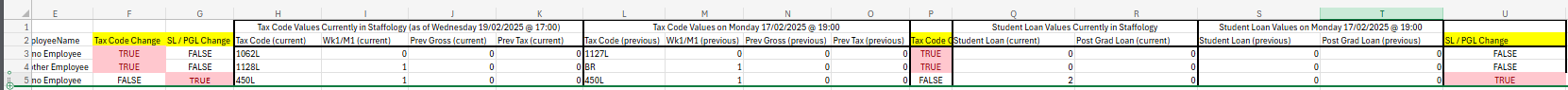 Example spreadsheet showing impacted employees