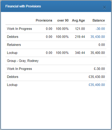 Financial with Provisions dashlet.