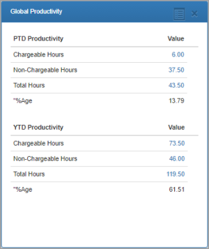 Global Productivity dashlet.