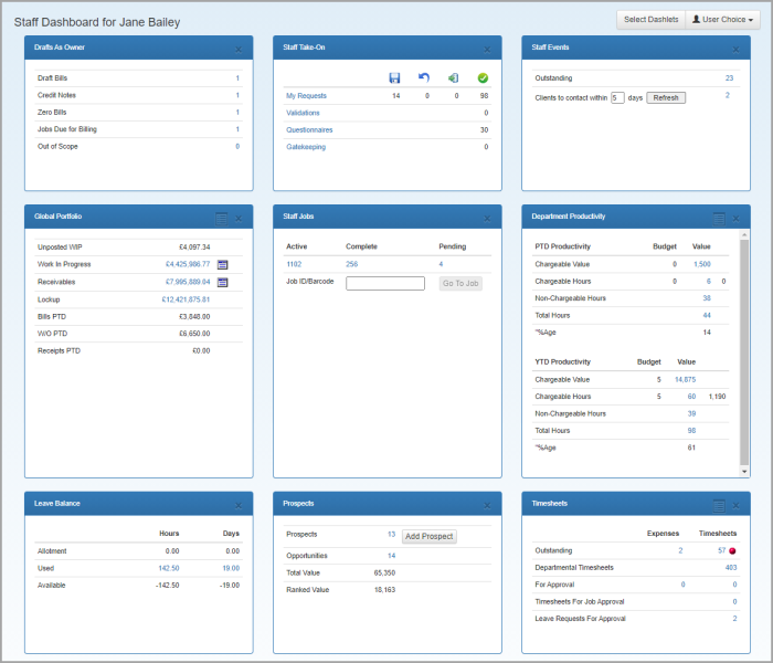 Staff Dashboard