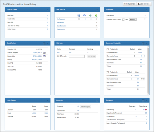 Example dashboard.